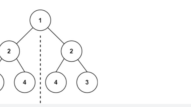 算法11：LeetCode_对称二叉树