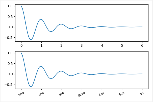 Matplotlib之文字、图例(四) - iveBoy - 博客园
