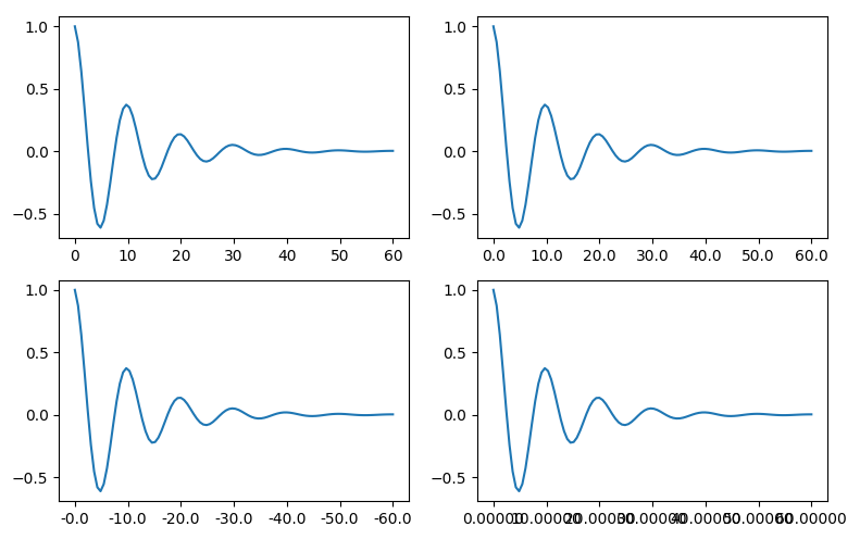 Matplotlib之文字、图例(四) - iveBoy - 博客园