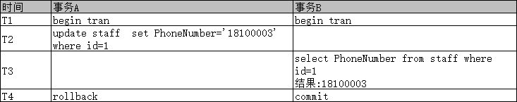 SqlServer 高并发的情况下，如何利用锁保证数据的稳定性