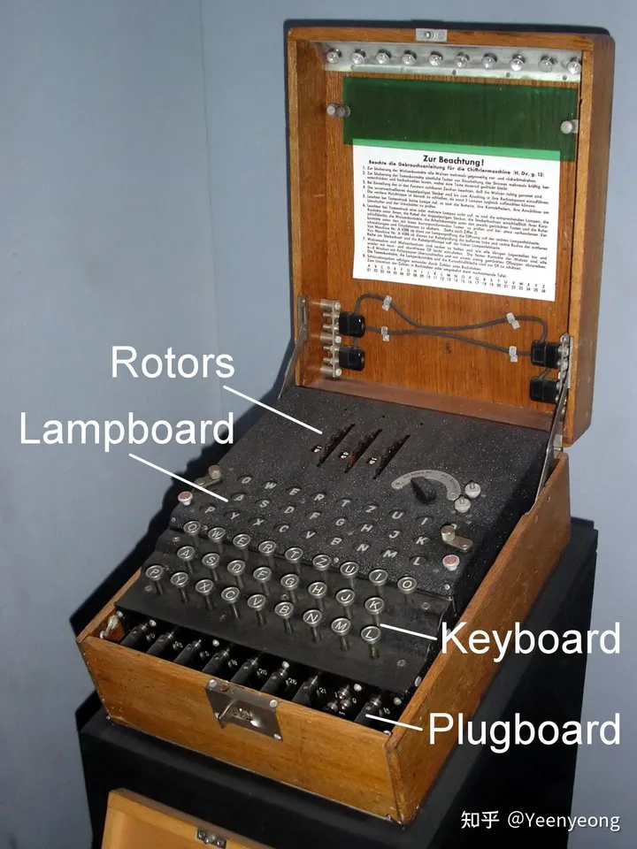 装在木质箱子里的Enigma密码机
