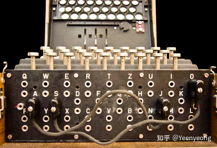 Enigma密码机插线板