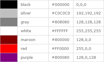 CSS样式中颜色与颜色值的应用