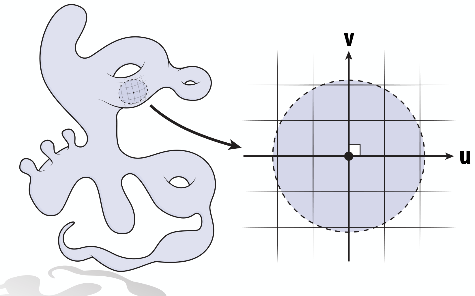 图形学笔记】Lecture09-Mesh Representation &Geometry Processing-网格表示与几何处理-  yoshinow2001 - 博客园