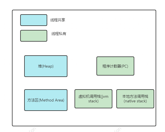 结构化并发应用程序-Executor框架的理解与使用