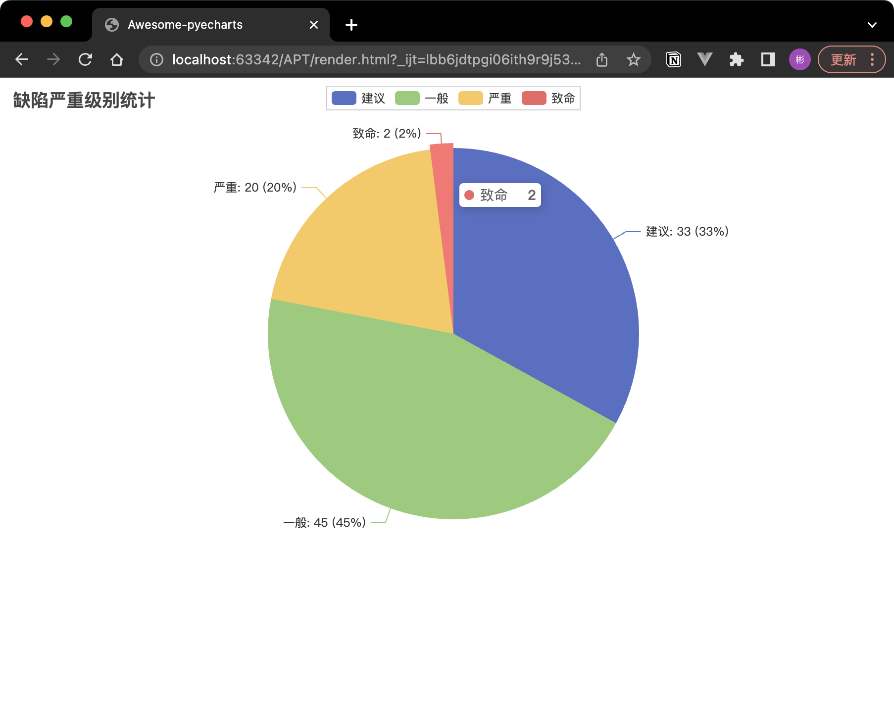 【Python】数据可视化利器PyCharts在测试工作中的应用