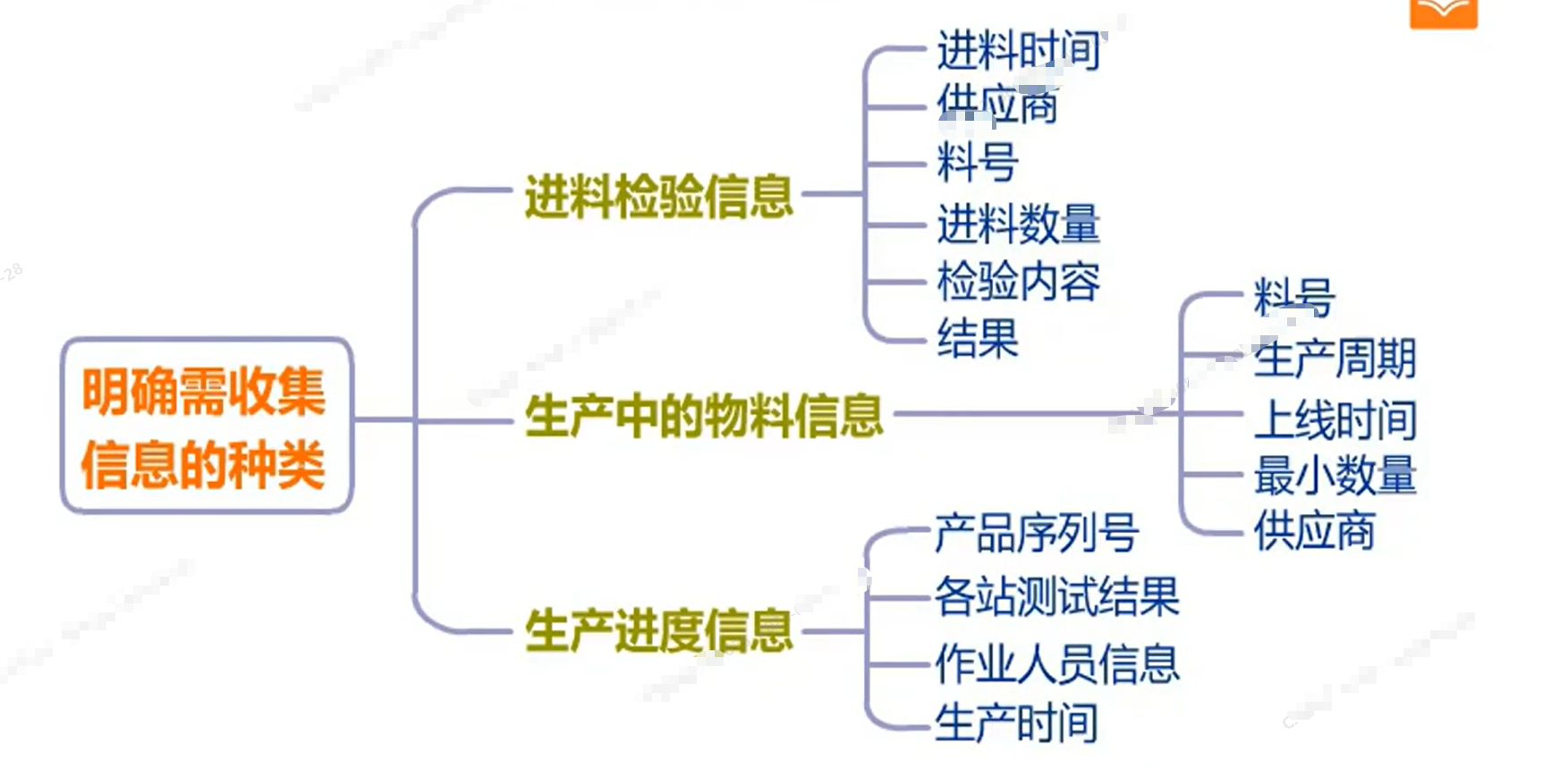 [智能制造] 如何利用生产软件(MES)进行生产信息收集？-小白菜博客