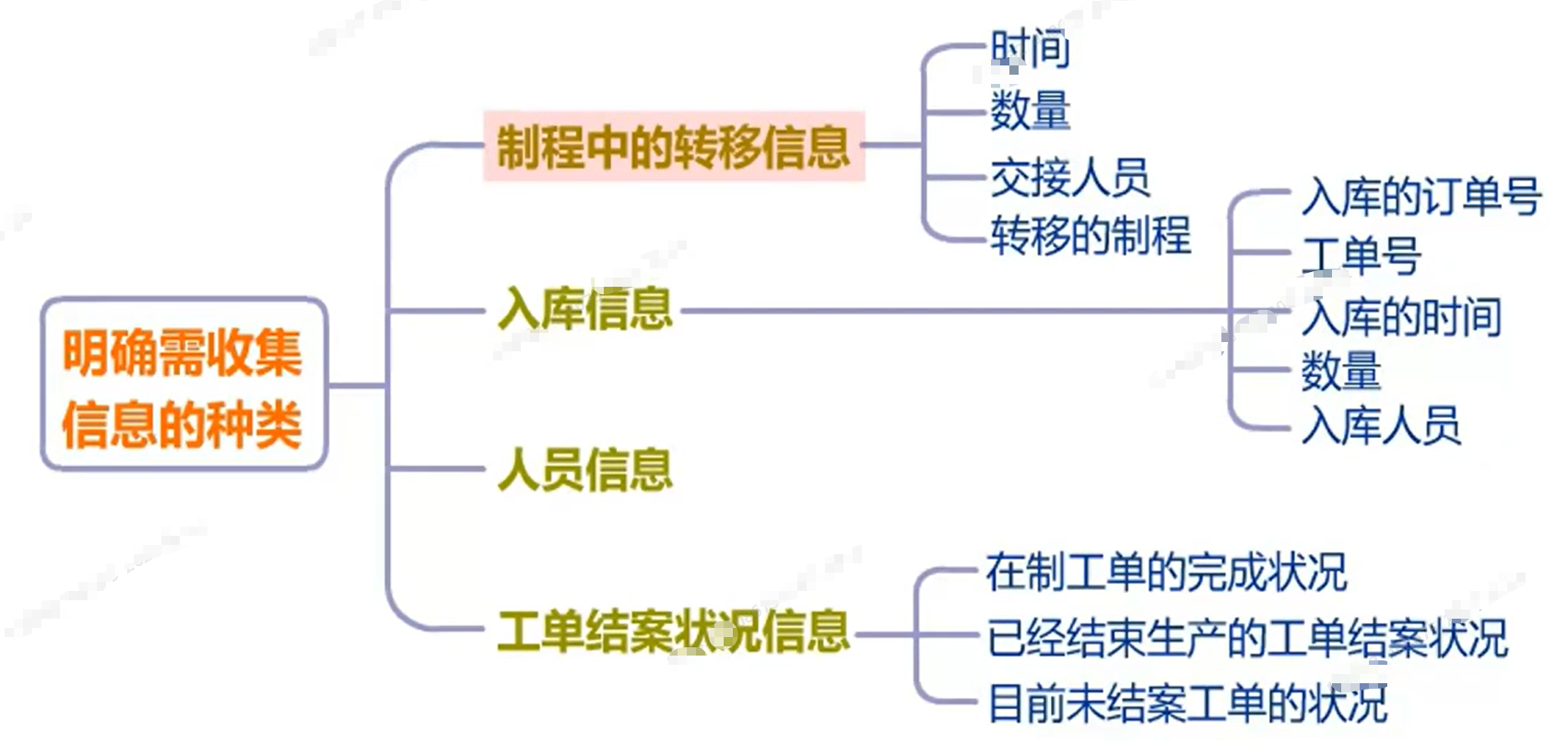 [智能制造] 如何利用生产软件(MES)进行生产信息收集？-小白菜博客