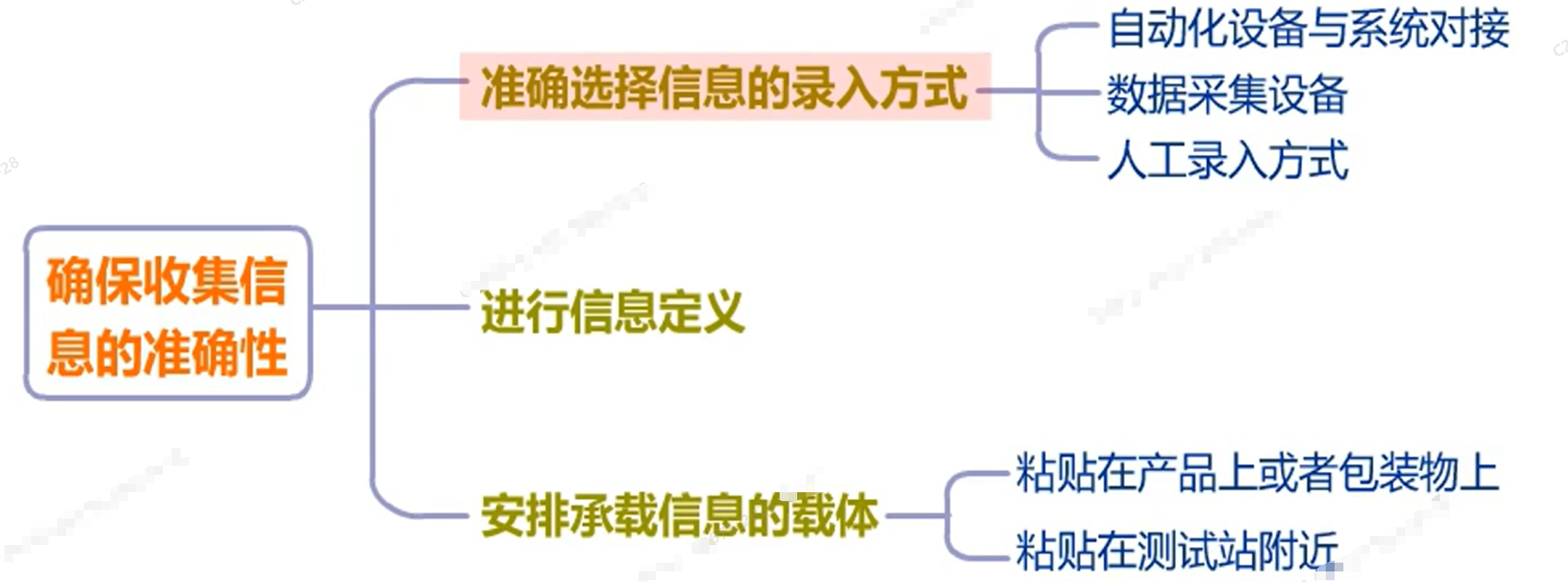 [智能制造] 如何利用生产软件(MES)进行生产信息收集？-小白菜博客