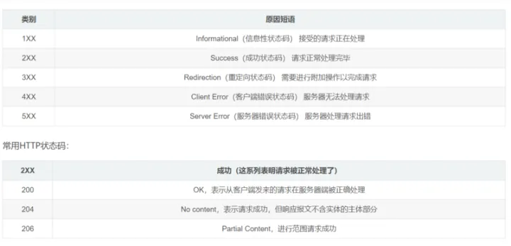 [网络]应用层协议：HTTP / HTTPS-小白菜博客