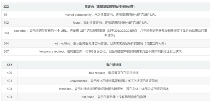 [网络]应用层协议：HTTP / HTTPS-小白菜博客