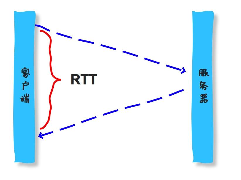 [网络]应用层协议：HTTP / HTTPS-小白菜博客