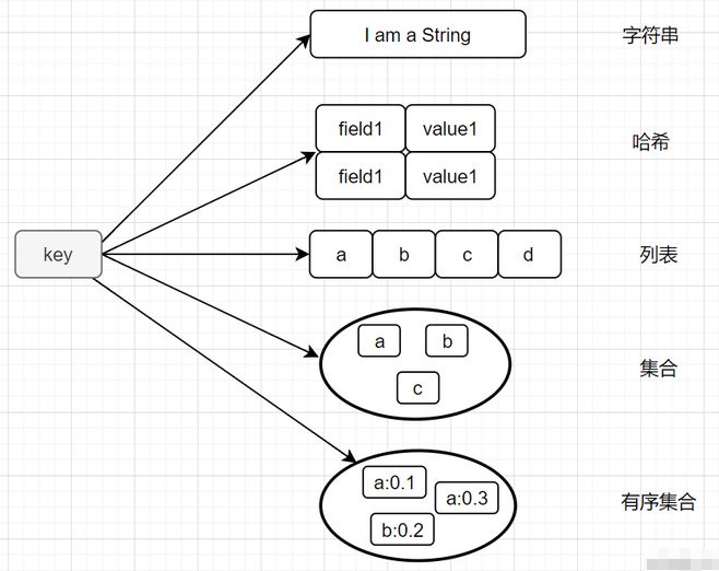 [Redis] Redis (3) Redis JDBC Framework