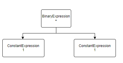 C# Expression