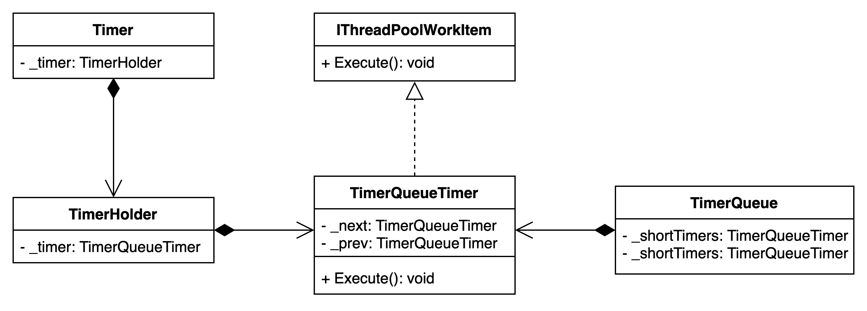 揭秘 .NET 中的 TimerQueue（上）