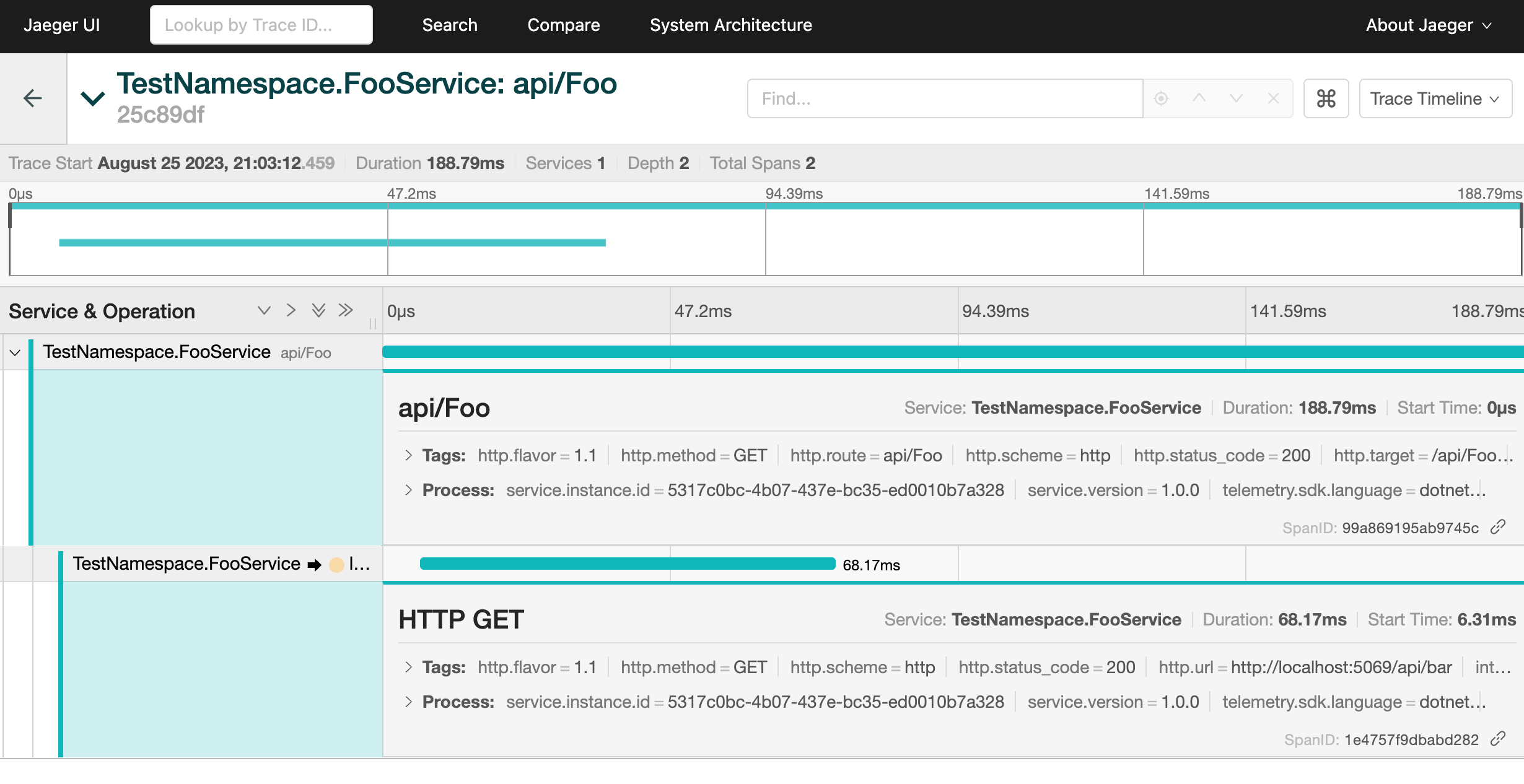 使用 OpenTelemetry 构建 .NET 应用可观测性（1）：什么是可观测性