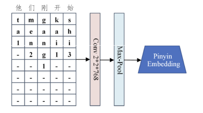 无法显示图片时显示的文字