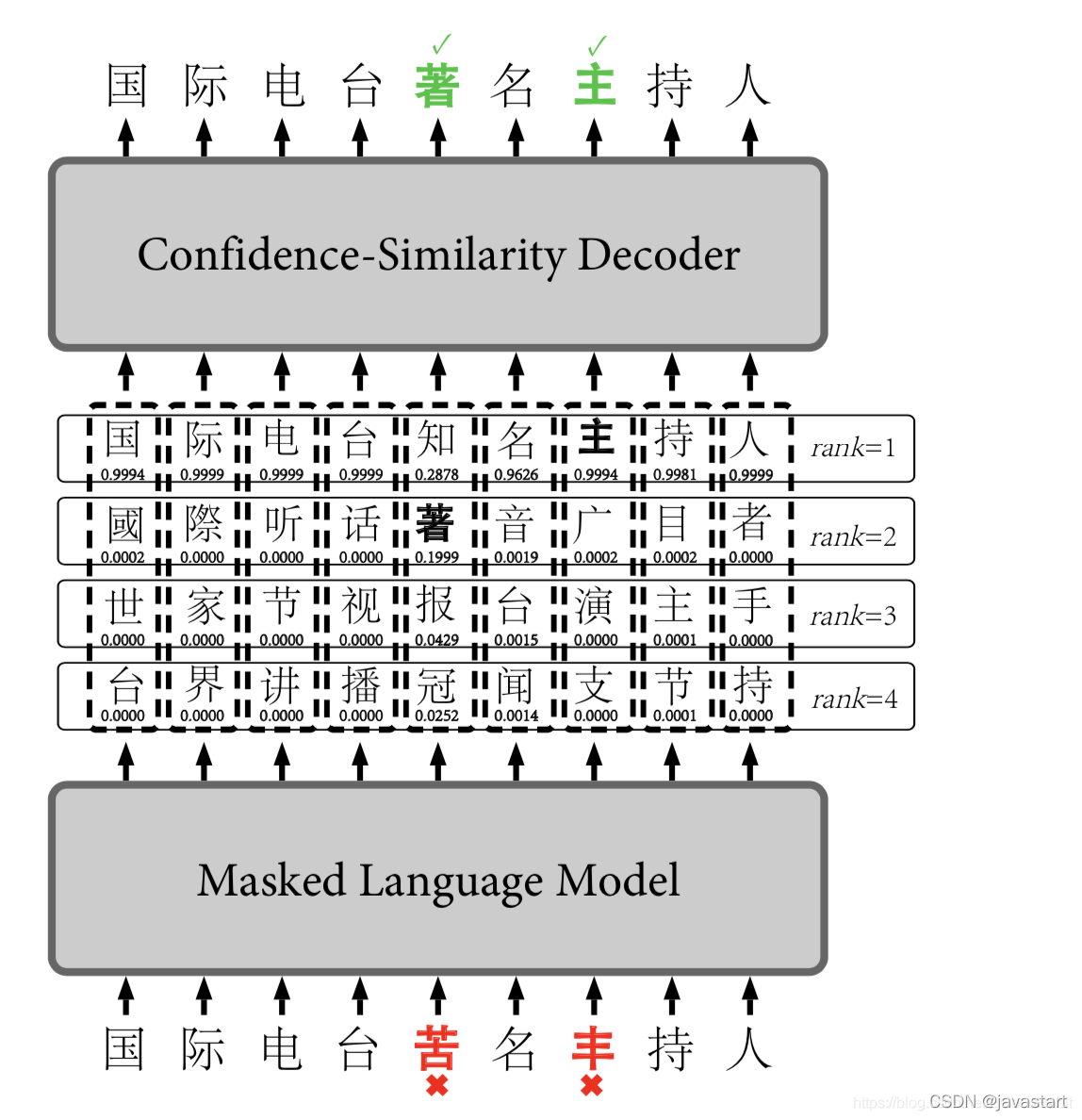 无法显示图片时显示的文字