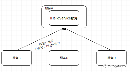 Dubbo服务提供者如何优雅升级？