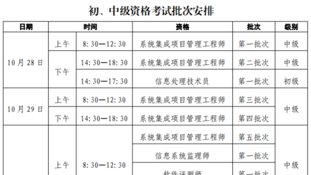 2023年下半年软考考试重磅消息