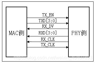 RGMII