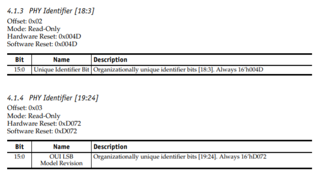 ar8035_ds_(atheros)_mar2011.pdf  phy id reg