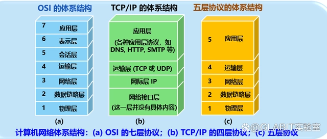 体系结构