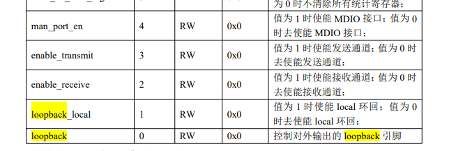 0x00 network_control