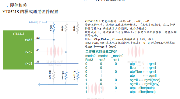 硬件工作模式