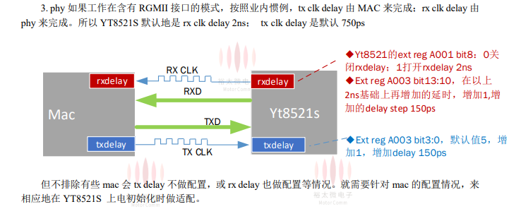 phy delay