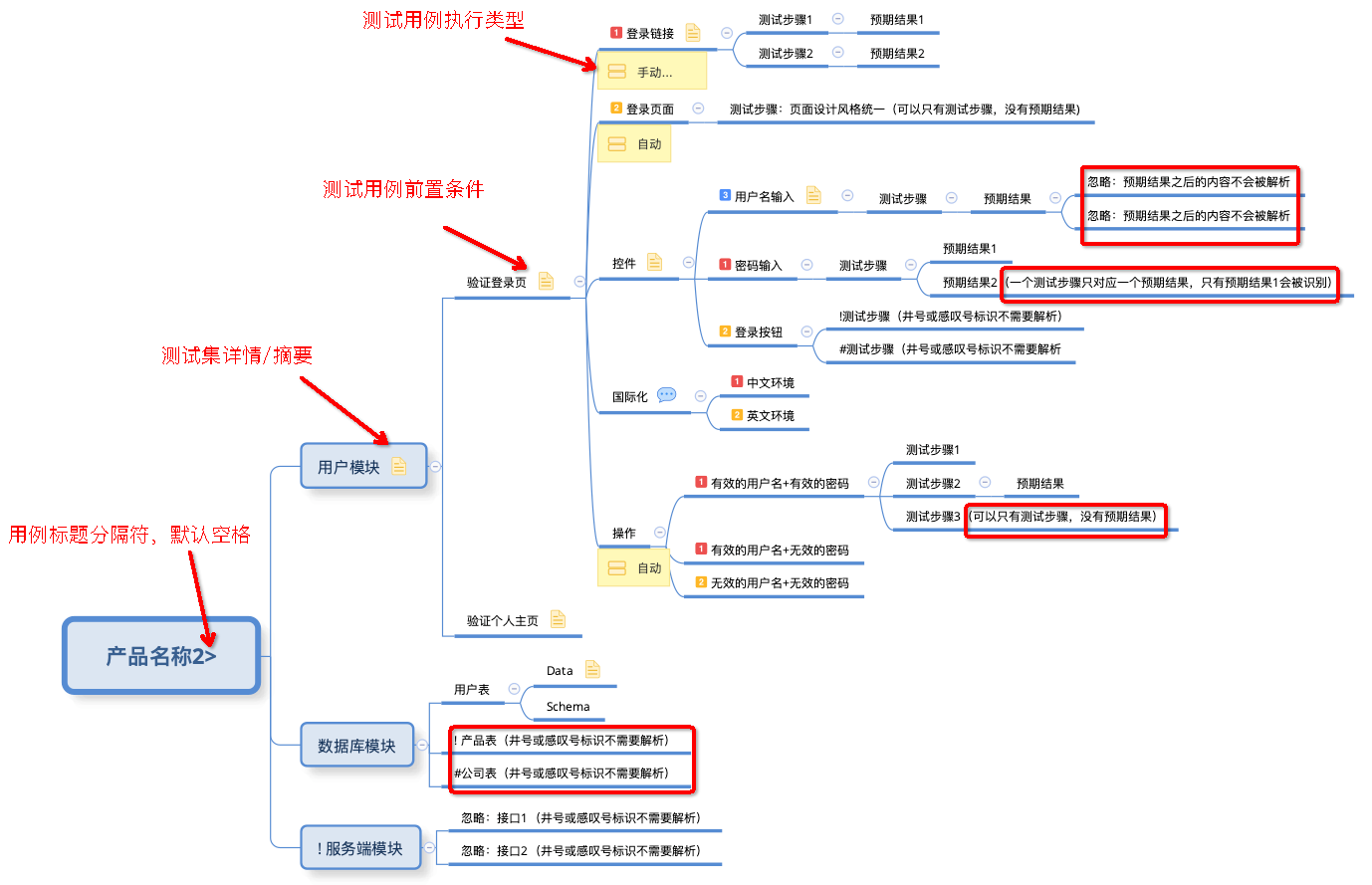 模板示例2