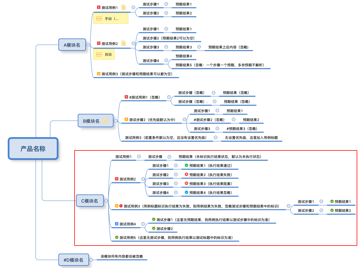 标识执行结果