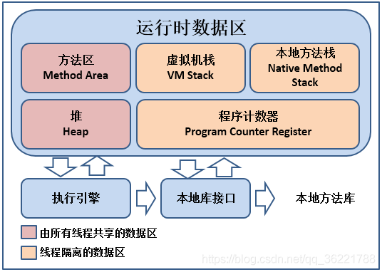 Java虚拟机运行时数据区图