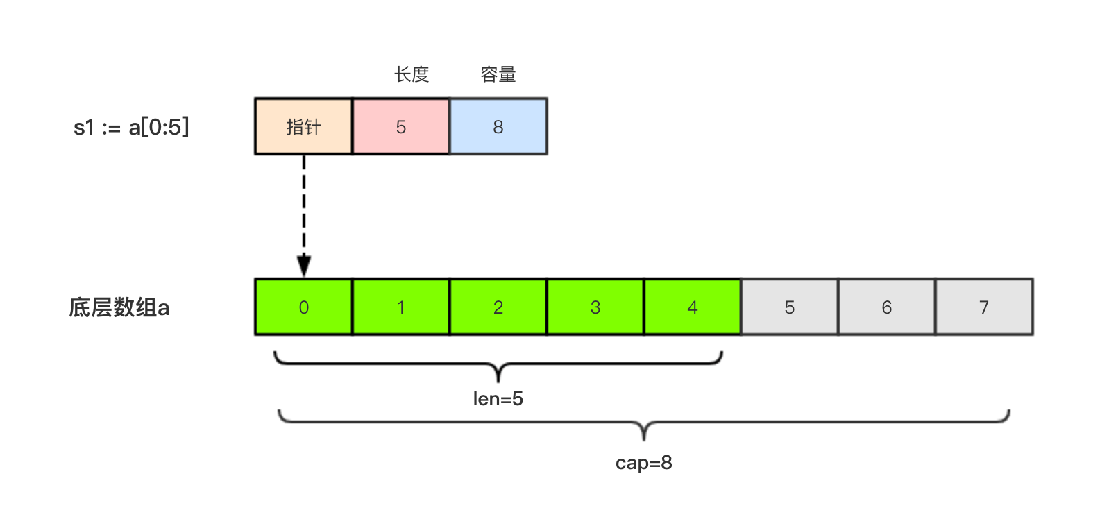 slice_01