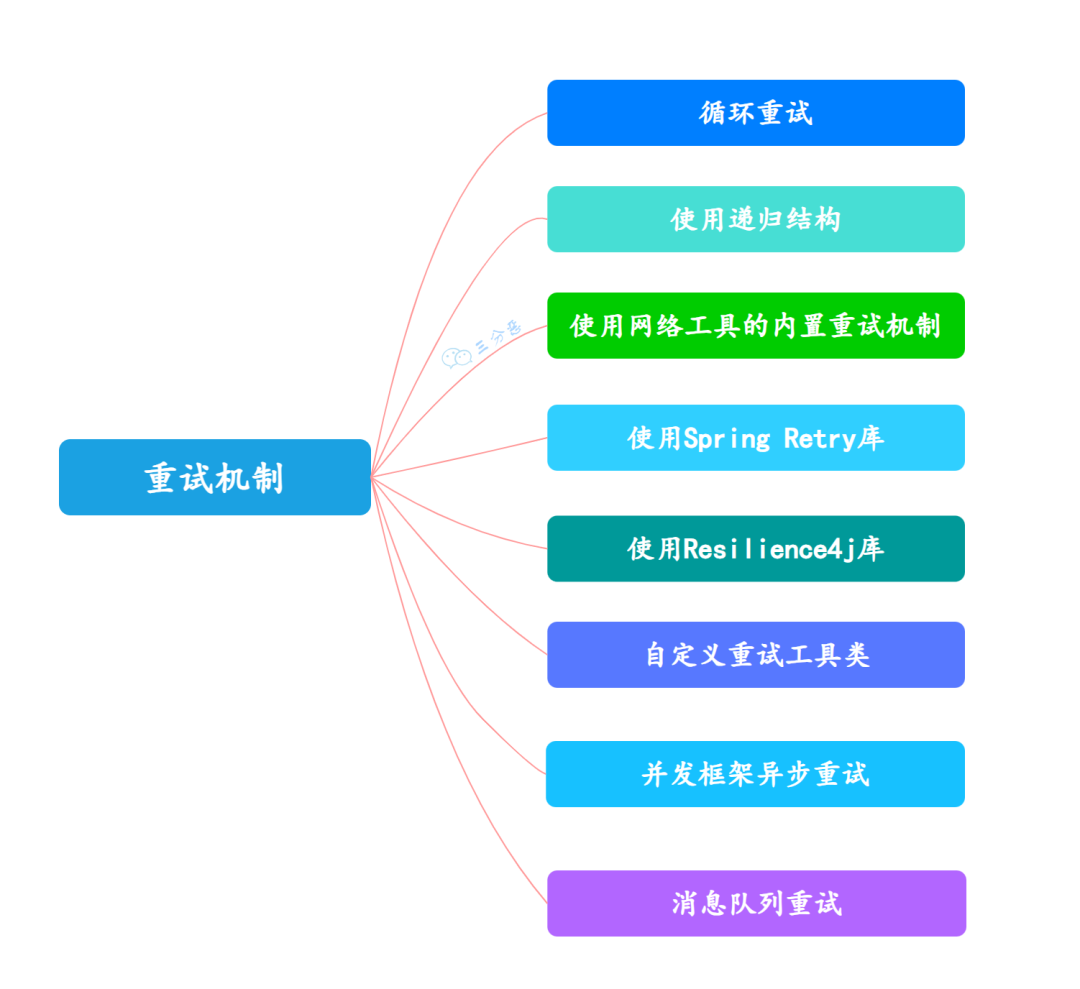 接口请求重试的8种方法