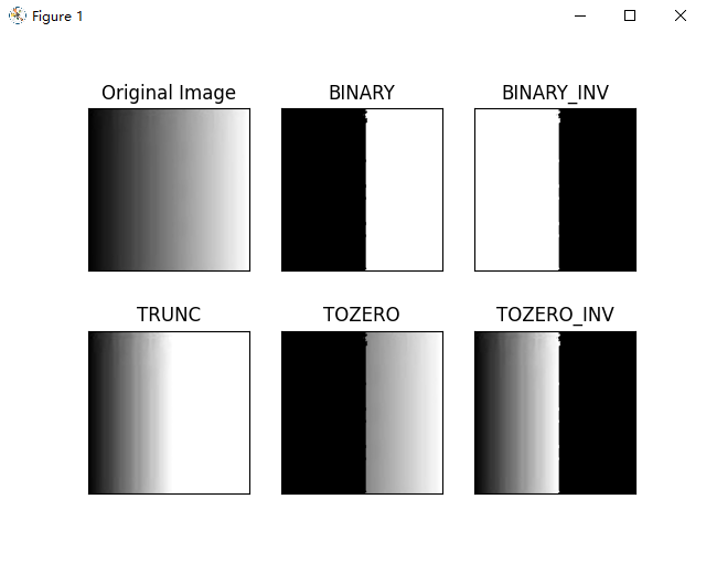 opencv-python 4.3. 图像阈值