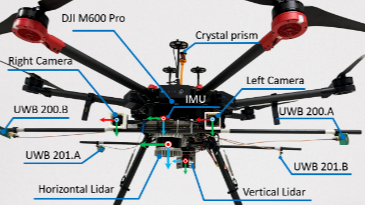 【开源数据集】无人机室内室外，视觉-惯性-激光雷达-UWB