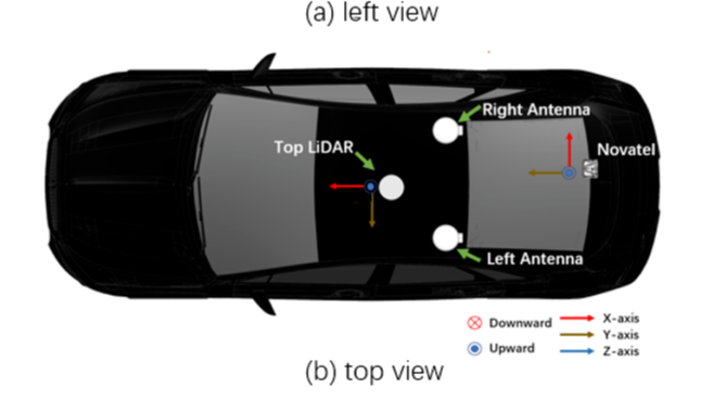 【开源代码】首个专为自动驾驶中 LiDAR 和 IMU外参标定