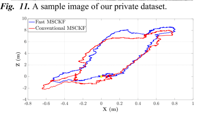 【实用】MSCKF 的增强版本Fast-MSCKF，速度快6倍，精度提升20%