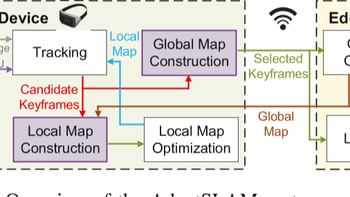 杜克大学开源第一个基于边缘计算辅助的V/VI-SLAM地图不确定性量化模型