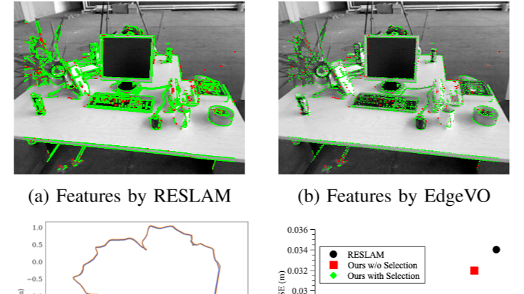 中国地质大学提出基于边的视觉里程计，不牺牲精度，显著提高效率