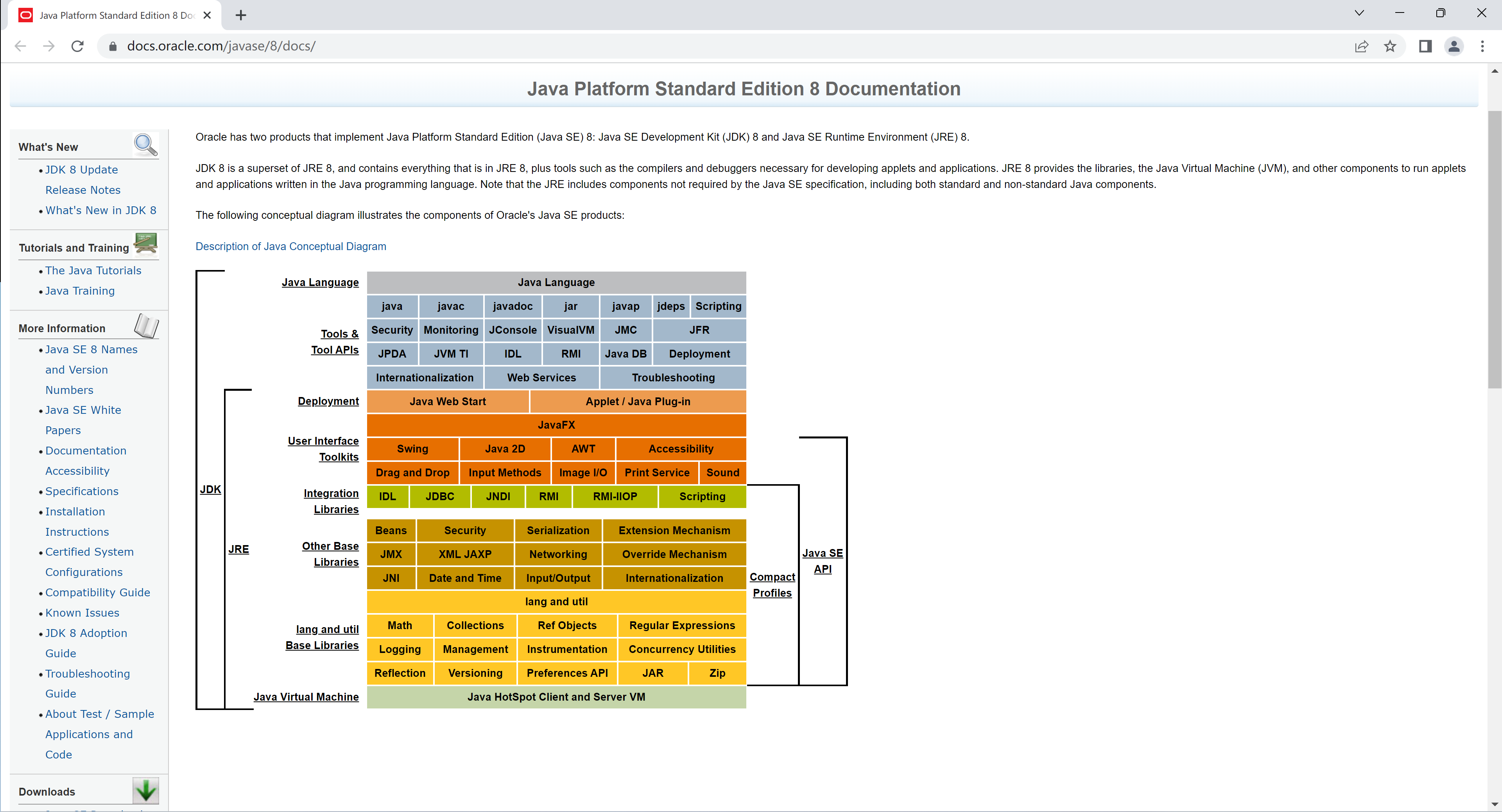 Java8的官方文档