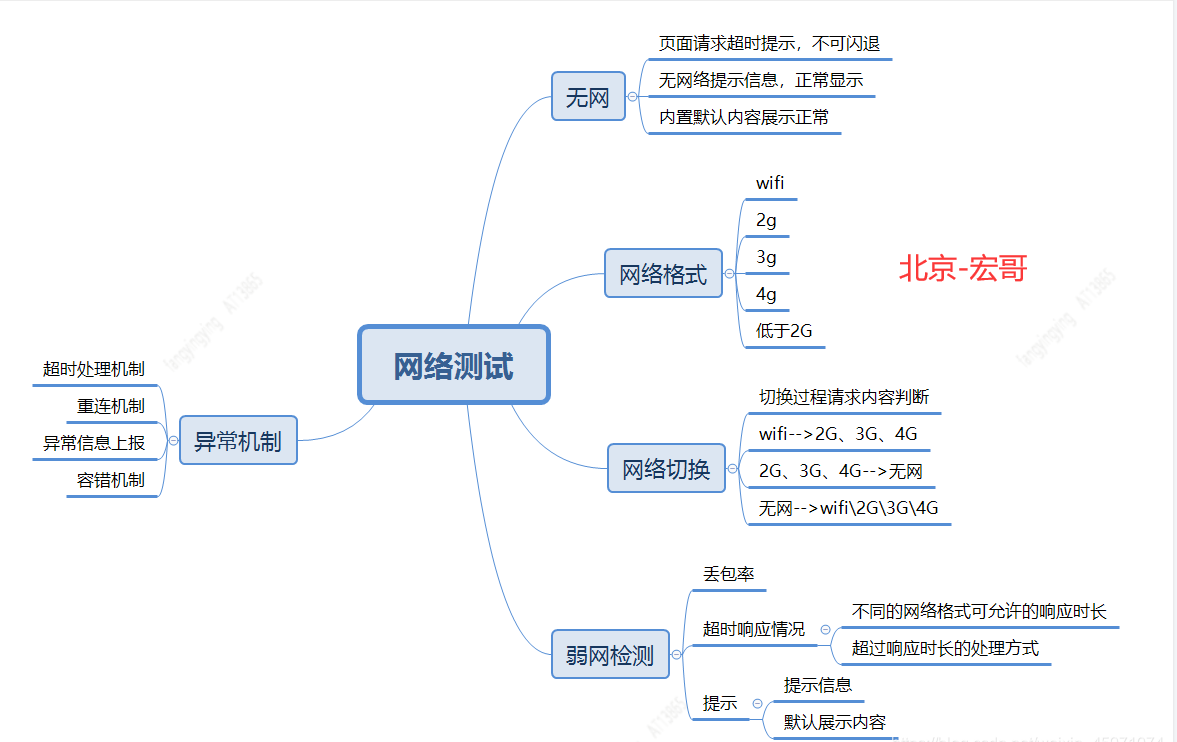 《爆肝整理》保姆级系列教程-玩转Charles抓包神器教程(11)-Charles如何模拟弱网环境