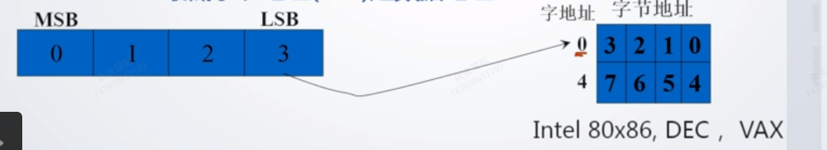 手机屏幕截图

中度可信度描述已自动生成