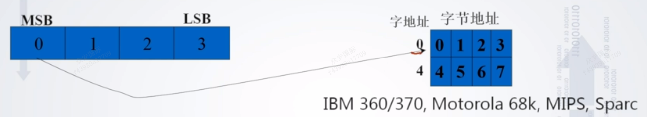 图片包含 图表

描述已自动生成