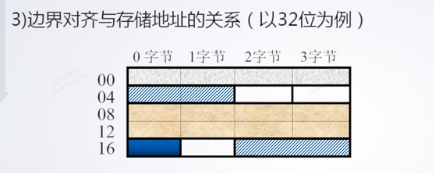 表格

低可信度描述已自动生成