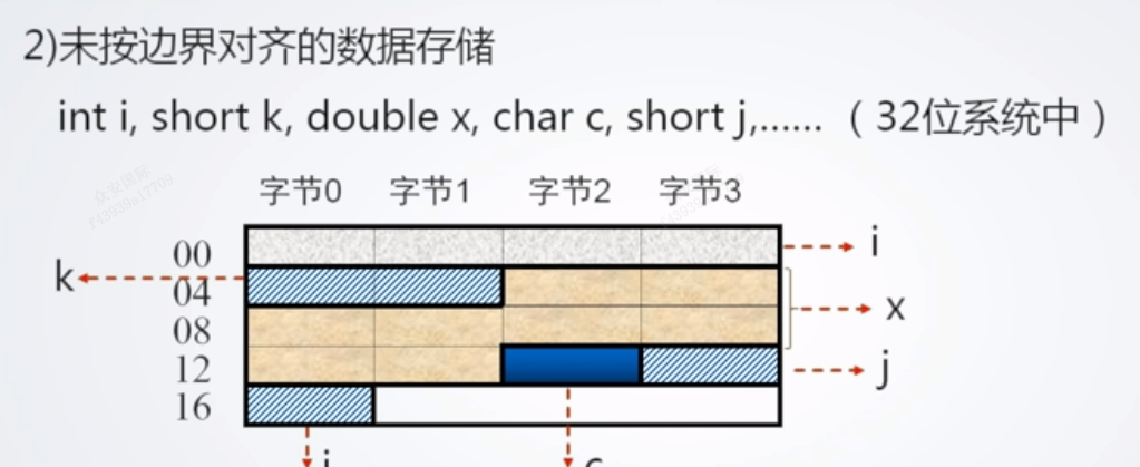图表

描述已自动生成