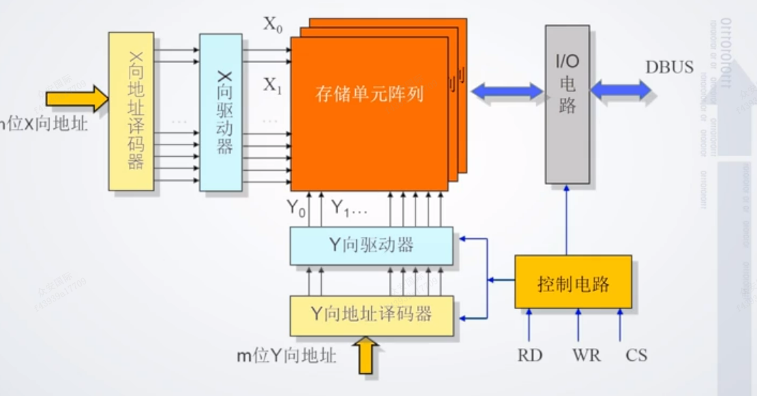 图示
描述已自动生成