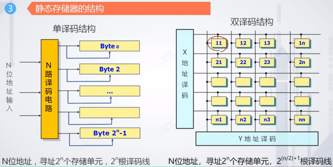 图示
中度可信度描述已自动生成
