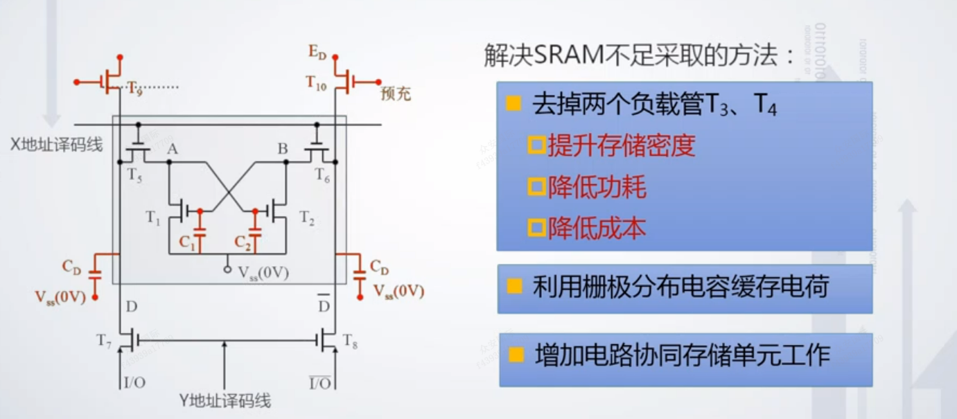 图示
描述已自动生成